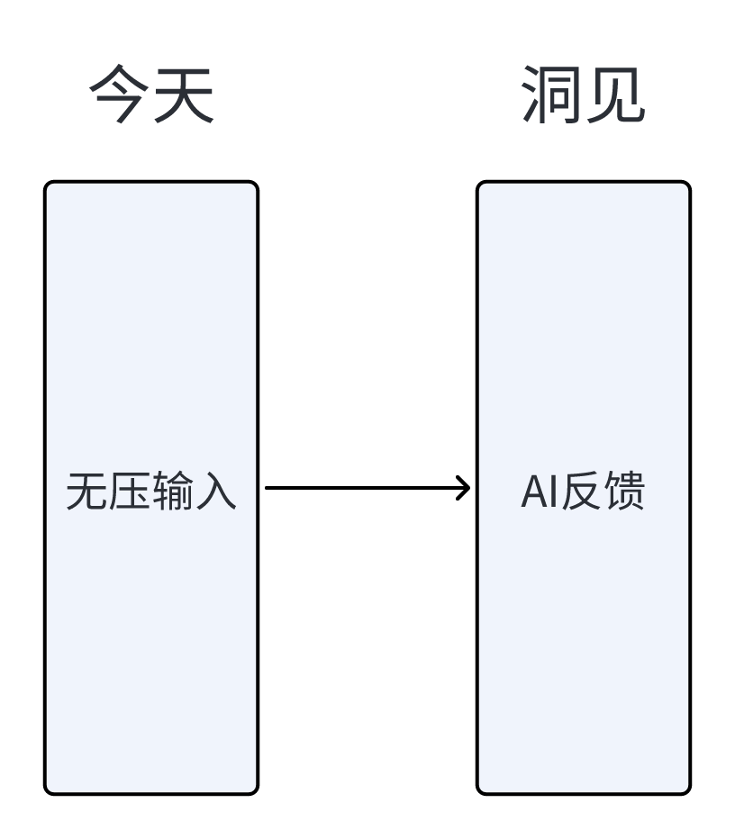 AI时代产品新范式：心光App分析